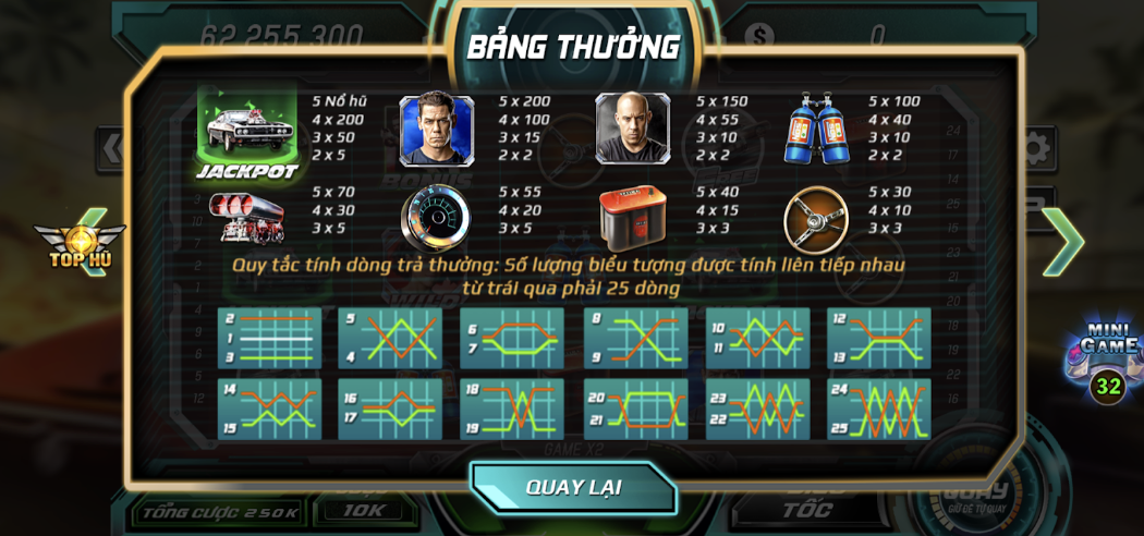 Fast & Furious – Tựa game bai doi thuong có 1 0 2 tại B52