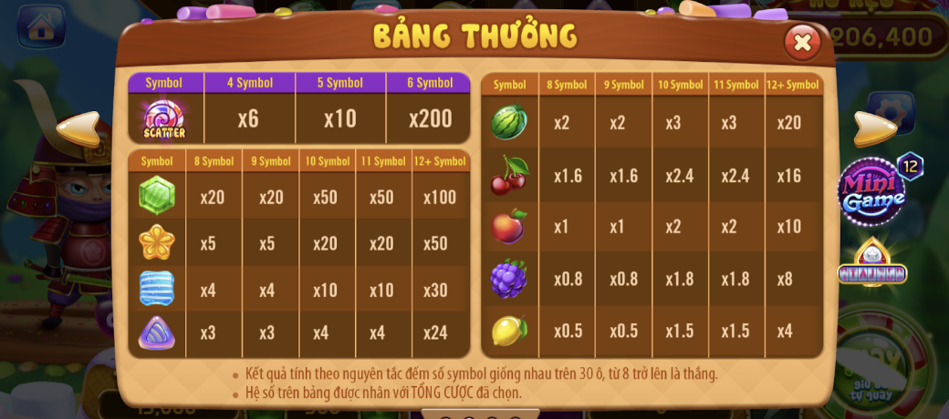 Những mánh khoé khi chơi game bài đổi thưởng Candy Fruit Rikvip