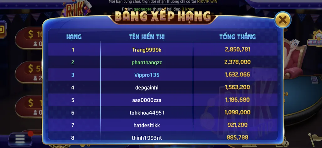 Những mánh khoé nên biết khi đánh game đổi thưởng Liêng Rikvip