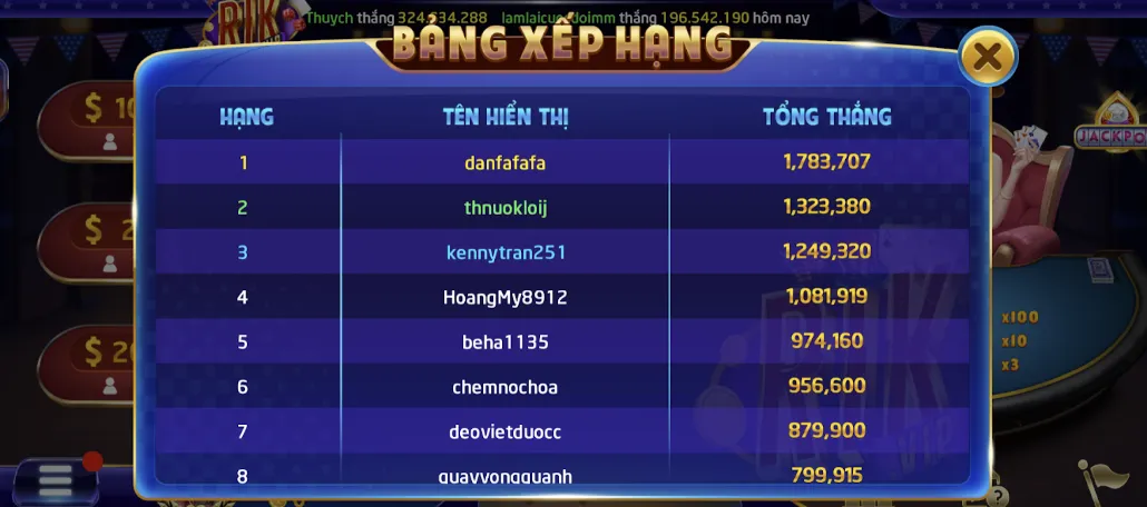 Rikvip cùng những kinh nghiệm chơi game đổi thưởng Mậu binh